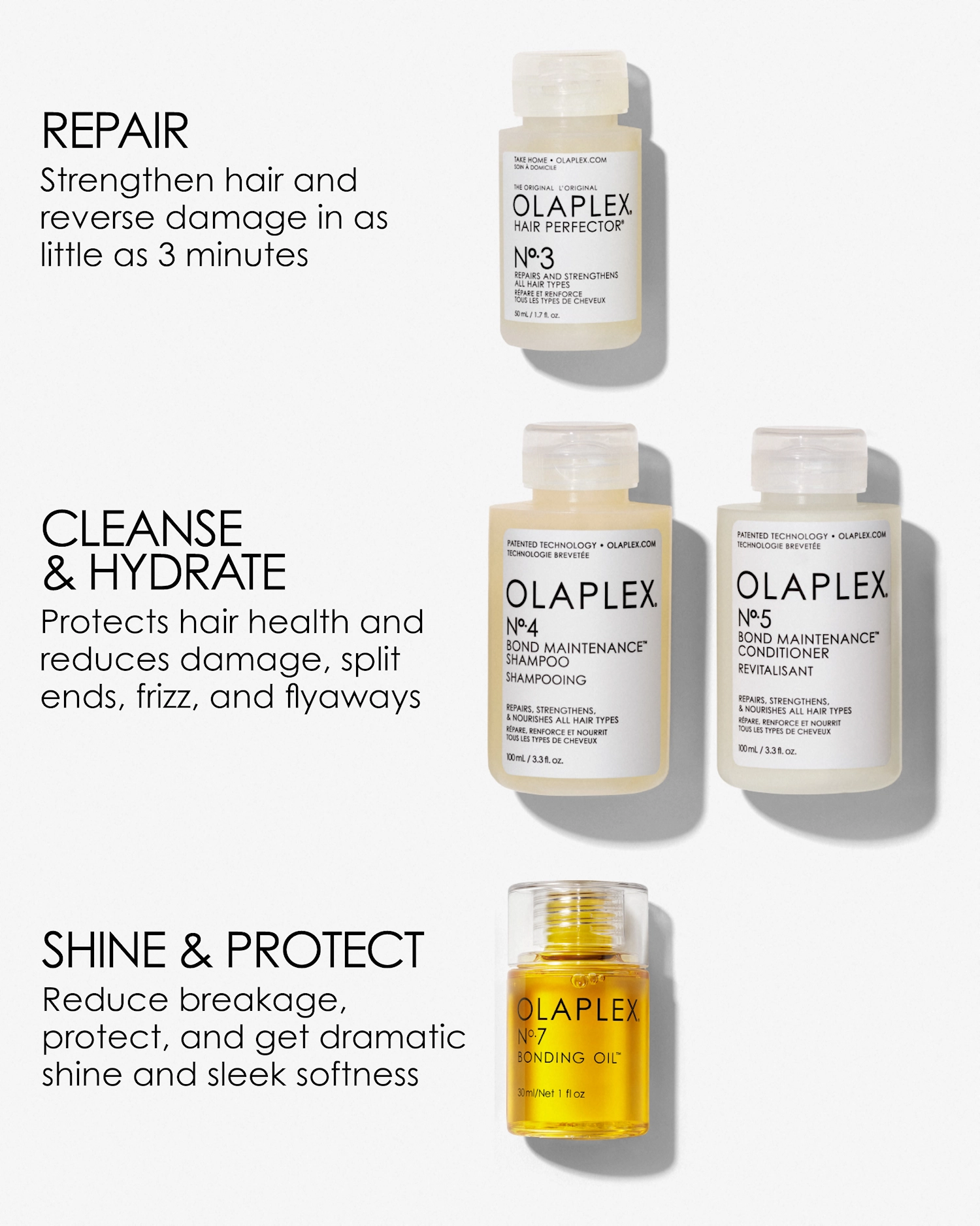 Olaplex In Good Repair Kit1